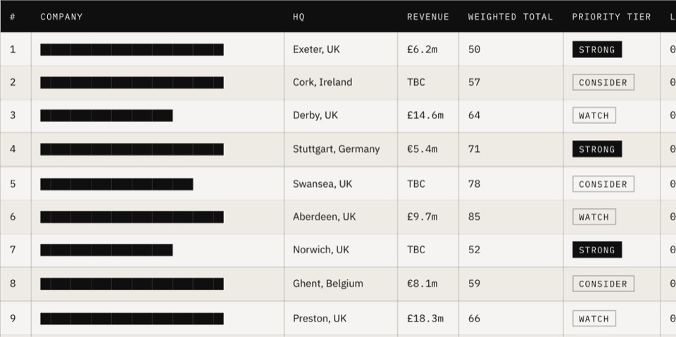 A scored longlist from the PCB Partners origination engine